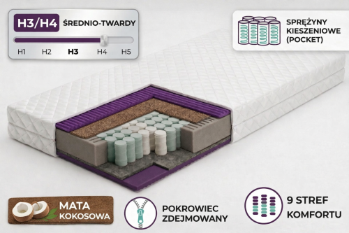 Infografika materaca kieszeniowego H3/H4 z 9 strefami komfortu
