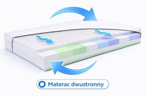 Dwustronny materac z systemem cyrkulacji powietrza i ergonomicznym wkładem piankowym.