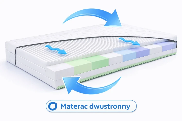 Materac dwustronny z systemem wentylacji i swobodną cyrkulacją powietrza.