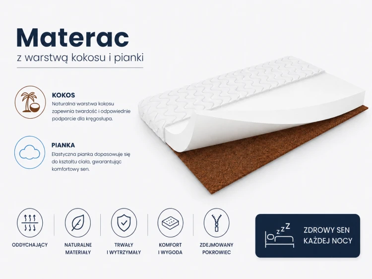 Infografika materaca z warstwą kokosu i pianki, zalety: naturalne materiały, trwałość, komfort snu.